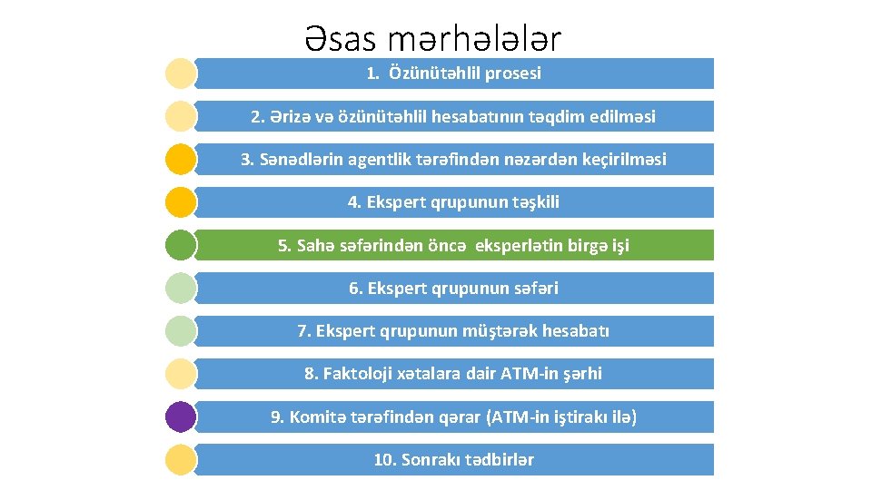 Əsas mərhələlər 1. Özünütəhlil prosesi 2. Ərizə və özünütəhlil hesabatının təqdim edilməsi 3. Sənədlərin