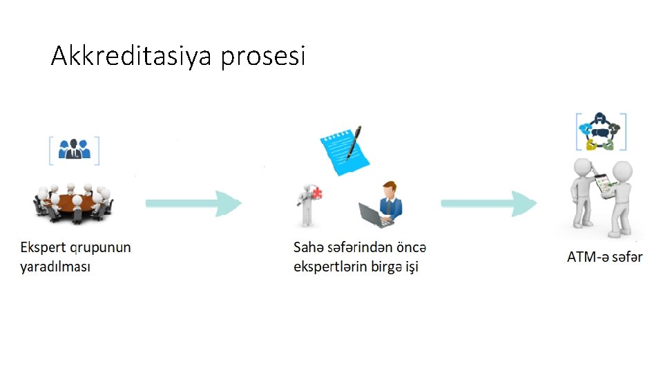 Akkreditasiya prosesi 