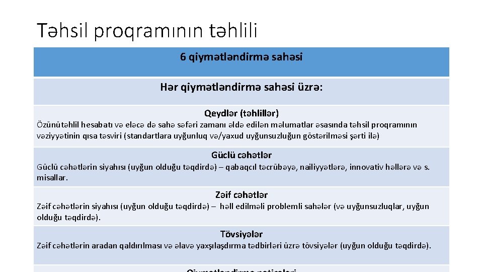 Təhsil proqramının təhlili 6 qiymətləndirmə sahəsi Hər qiymətləndirmə sahəsi üzrə: Qeydlər (təhlillər) Özünütəhlil hesabatı Təhsil proqramının təhlili 6 qiymətləndirmə sahəsi Hər qiymətləndirmə sahəsi üzrə: Qeydlər (təhlillər) Özünütəhlil hesabatı