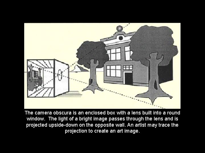 The camera obscura is an enclosed box with a lens built into a round