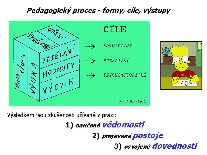 Pedagogický proces - formy, cíle, výstupy KOTÁSEK (1985) Výsledkem jsou zkušenosti užívané v praxi: