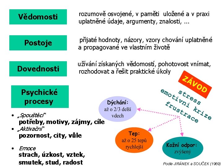 Vědomosti rozumově osvojené, v paměti uložené a v praxi uplatněné údaje, argumenty, znalosti, .