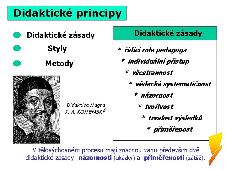 Didaktické principy Didaktické zásady Styly Metody Didaktické zásady * řídící role pedagoga * individuální