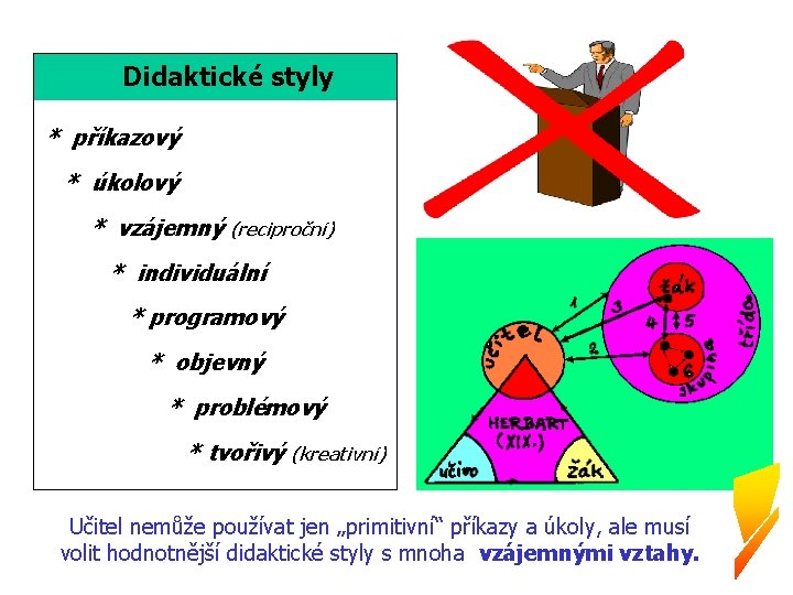 Didaktické styly * příkazový * úkolový * vzájemný (reciproční) * individuální * programový *