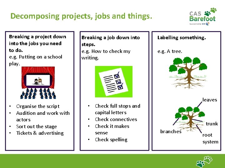 Decomposing projects, jobs and things. Breaking a project down into the jobs you need