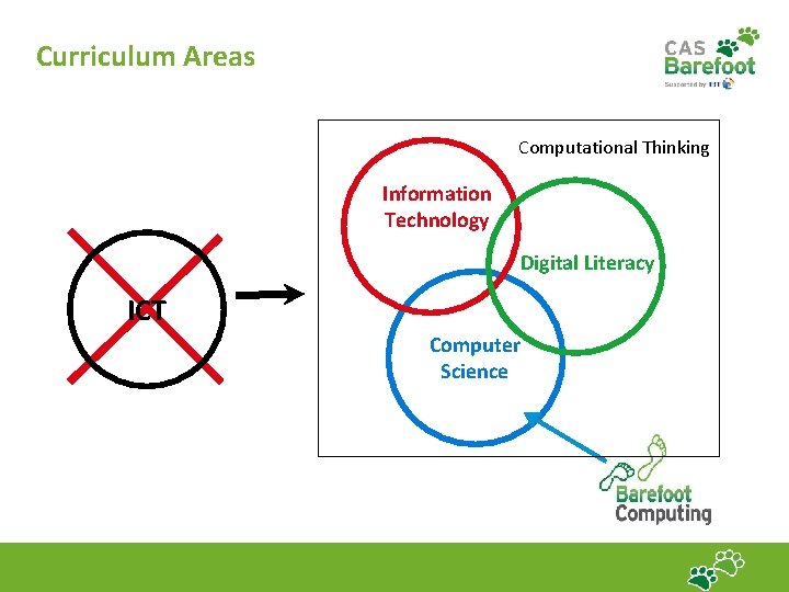 Curriculum Areas Computational Thinking Information Technology Digital Literacy ICT Computer Science 