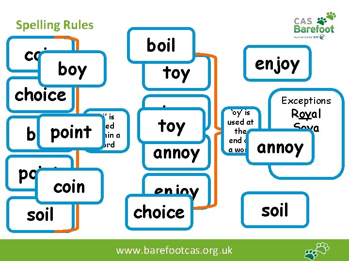 Spelling Rules boil coin boy choice boilpoint coin soil enjoy toy ‘oi’ is used