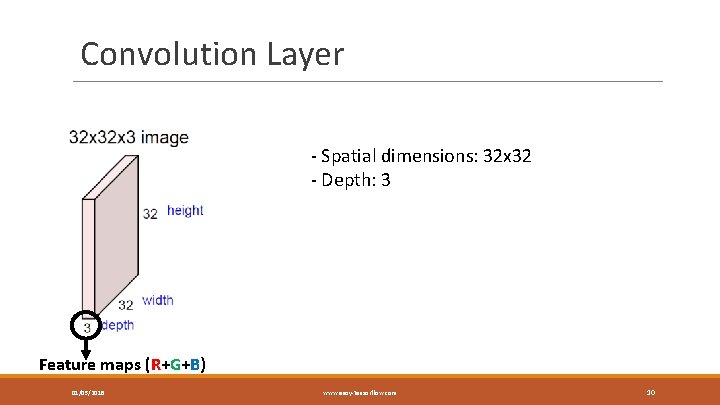 Convolution Layer - Spatial dimensions: 32 x 32 - Depth: 3 Feature maps (R+G+B)