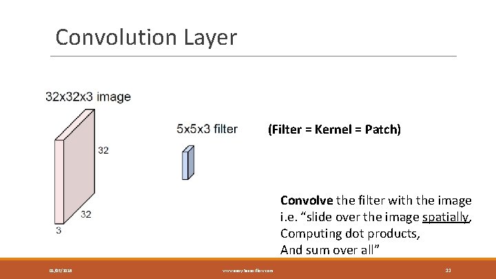 Convolution Layer (Filter = Kernel = Patch) Convolve the filter with the image i.