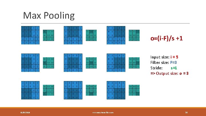 Max Pooling o=(i-F)/s +1 Input size: i = 5 Filter size: F=3 Stride: s=1