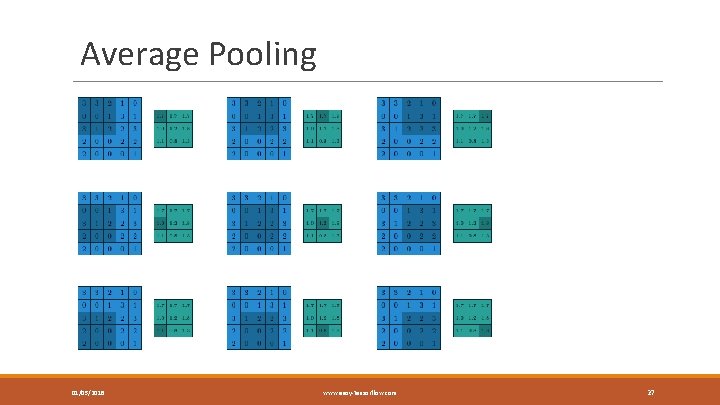 Average Pooling 01/05/2018 www. easy-tensorflow. com 27 