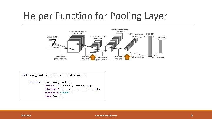 Helper Function for Pooling Layer def max_pool(x, ksize, stride, name): return tf. nn. max_pool(x,