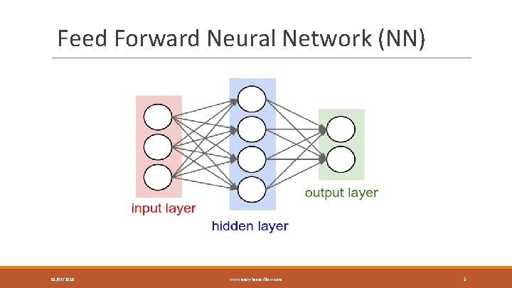 Feed Forward Neural Network (NN) 01/05/2018 www. easy-tensorflow. com 3 