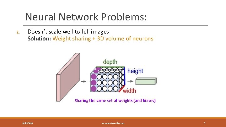 Neural Network Problems: 2. Doesn’t scale well to full images Solution: Weight sharing +