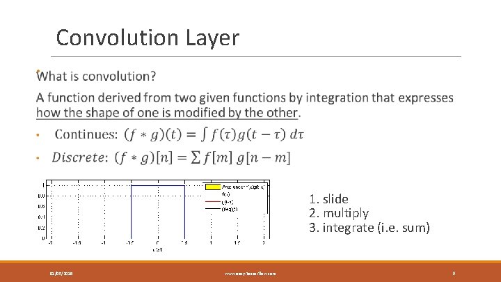 Convolution Layer • 1. slide 2. multiply 3. integrate (i. e. sum) 01/05/2018 www.