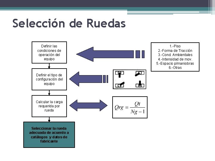Selección de Ruedas Definir las condiciones de operación del equipo Definir el tipo de