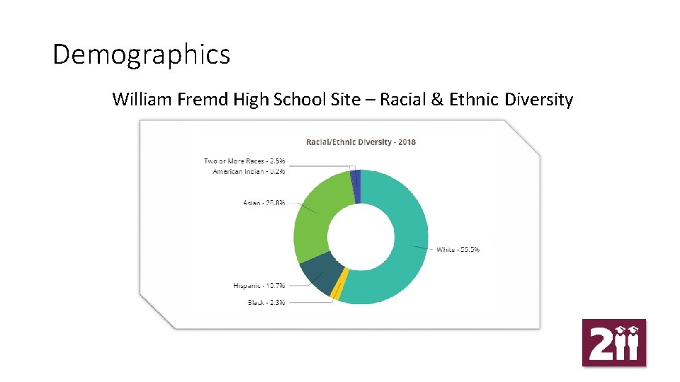Demographics William Fremd High School Site – Racial & Ethnic Diversity 