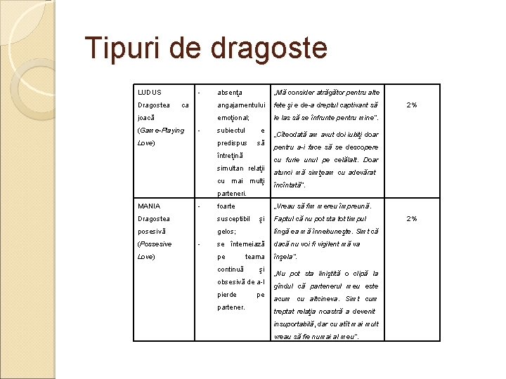 Tipuri de dragoste - LUDUS Dragostea ca joacă (Game-Playing - Love) absenţa „Mă consider