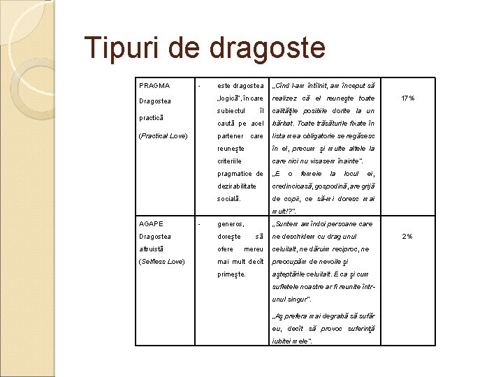 Tipuri de dragoste PRAGMA - Dragostea practică (Practical Love) este dragostea „Cînd l-am întîlnit,