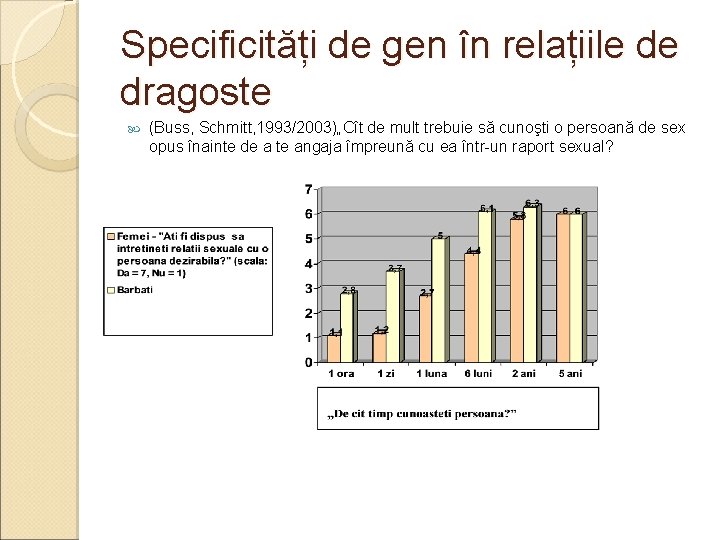 Specificități de gen în relațiile de dragoste (Buss, Schmitt, 1993/2003)„Cît de mult trebuie să