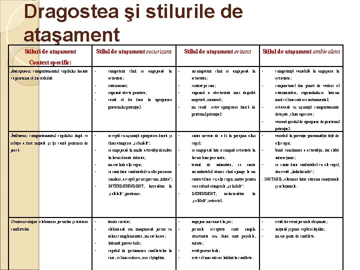 Dragostea şi stilurile de ataşament Stiluri de ataşament Stilul de ataşament securizant Stilul de