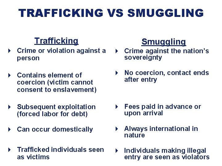 TRAFFICKING VS SMUGGLING Trafficking Smuggling 4 Crime or violation against a person 4 Crime