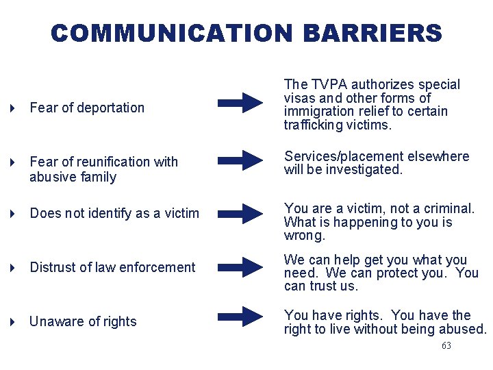 COMMUNICATION BARRIERS The TVPA authorizes special 4 Fear of deportation visas and other forms