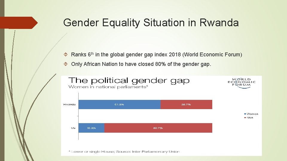 LABOR MARKET REFORMS IN RWANDA GENDER EQUALITYBASED APPROACH