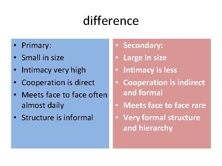 difference Primary: Small in size Intimacy very high Cooperation is direct Meets face to