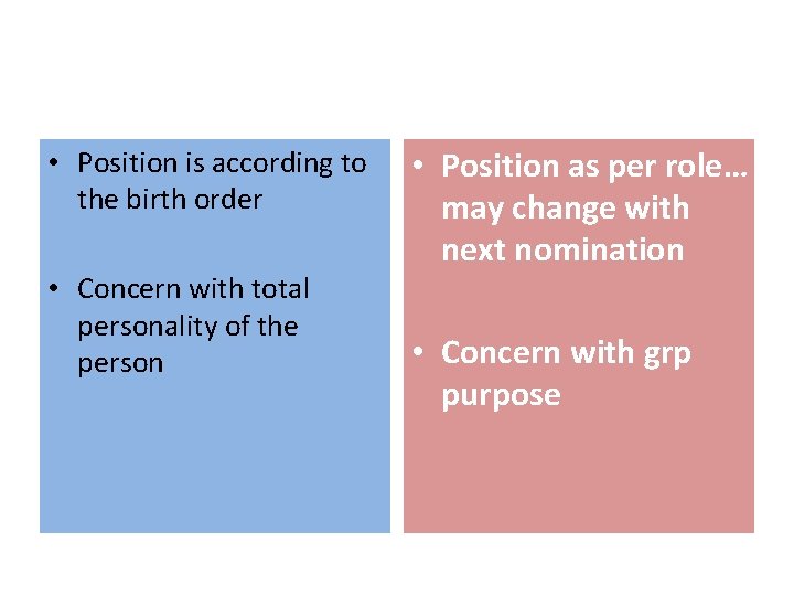  • Position is according to the birth order • Concern with total personality