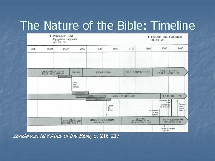 The Nature of the Bible: Timeline Zondervan NIV Atlas of the Bible, p. 216