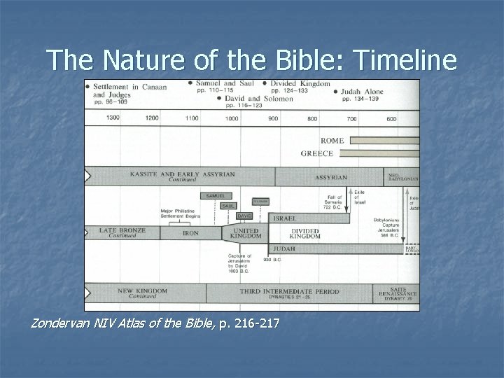 The Nature of the Bible: Timeline Zondervan NIV Atlas of the Bible, p. 216