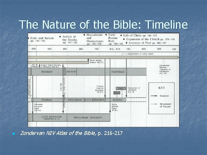 The Nature of the Bible: Timeline n Zondervan NIV Atlas of the Bible, p.