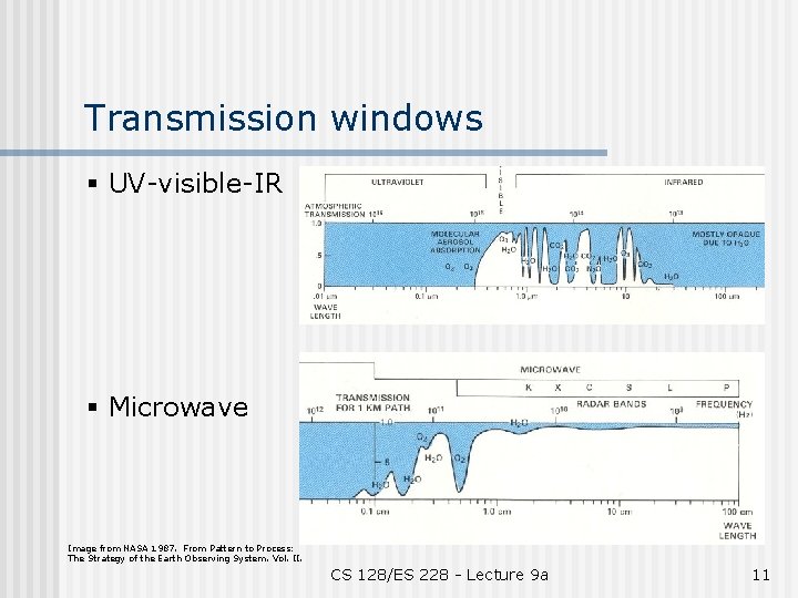 Transmission windows § UV-visible-IR § Microwave Image from NASA 1987. From Pattern to Process: