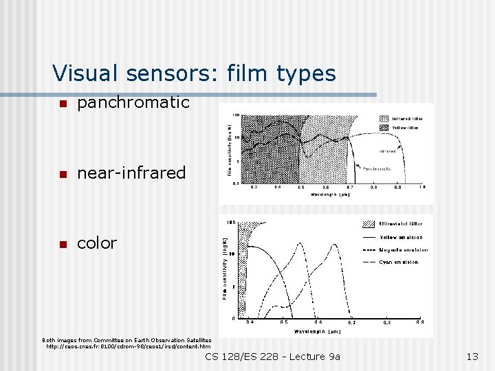 Visual sensors: film types n panchromatic n near-infrared n color Both images from Committee