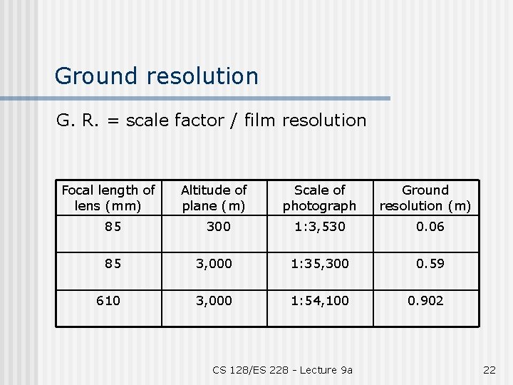 Ground resolution G. R. = scale factor / film resolution Focal length of lens