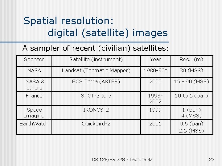Spatial resolution: digital (satellite) images A sampler of recent (civilian) satellites: Sponsor Satellite (instrument)