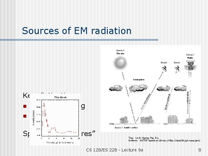 Sources of EM radiation Key distinction: n passive sensing n active sensing Spectral ‘signatures”