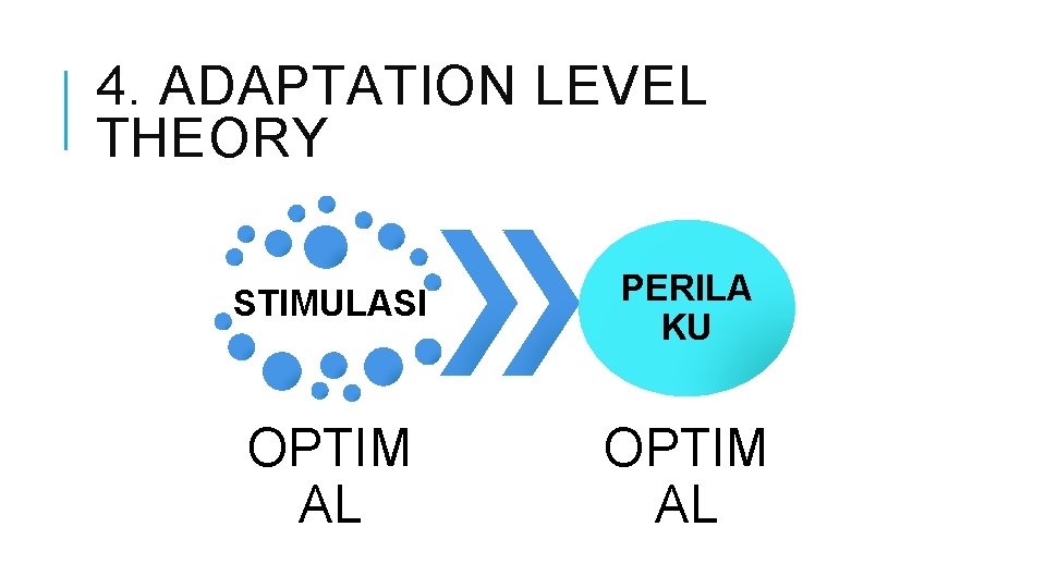 4. ADAPTATION LEVEL THEORY STIMULASI PERILA KU OPTIM AL 