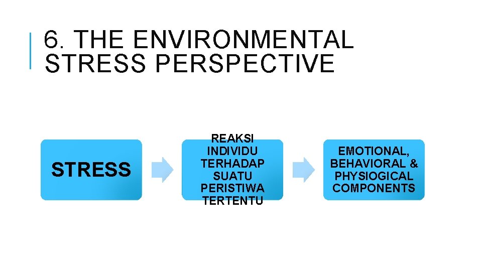 6. THE ENVIRONMENTAL STRESS PERSPECTIVE STRESS REAKSI INDIVIDU TERHADAP SUATU PERISTIWA TERTENTU EMOTIONAL, BEHAVIORAL