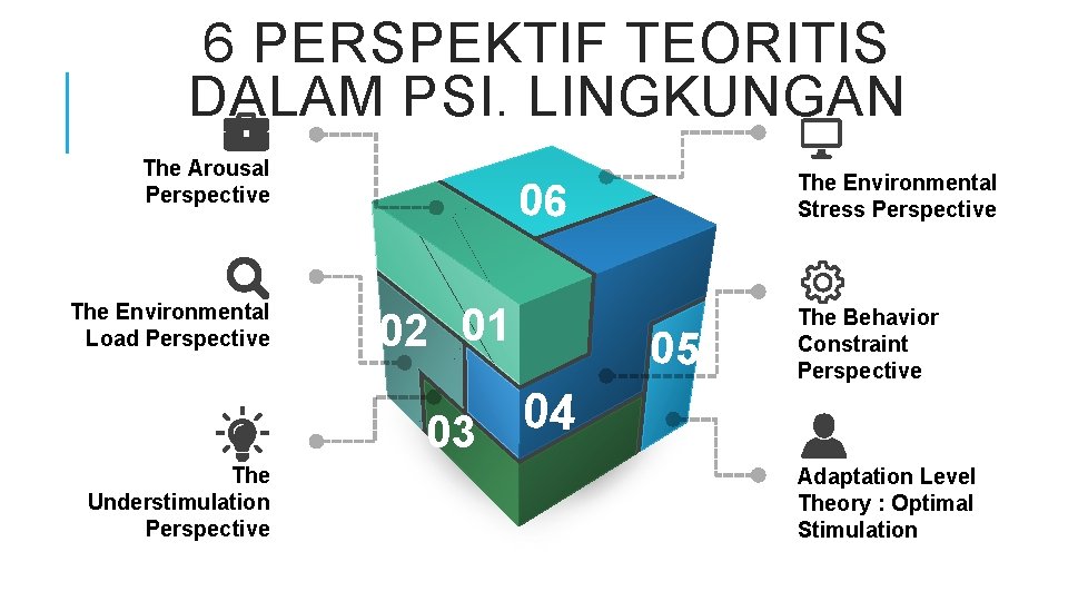 6 PERSPEKTIF TEORITIS DALAM PSI. LINGKUNGAN The Arousal Perspective The Environmental Load Perspective 06