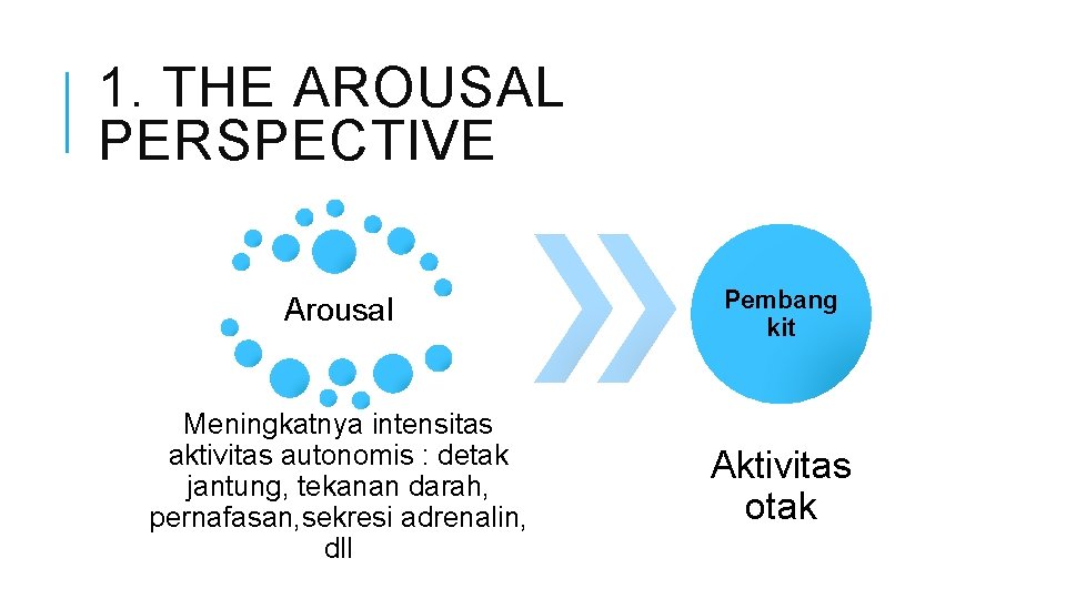 1. THE AROUSAL PERSPECTIVE Arousal Pembang kit Meningkatnya intensitas aktivitas autonomis : detak jantung,