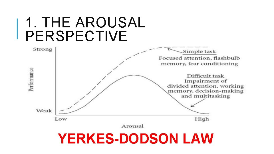 1. THE AROUSAL PERSPECTIVE YERKES-DODSON LAW 