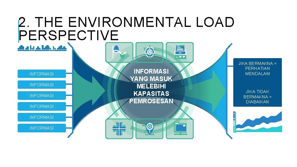 2. THE ENVIRONMENTAL LOAD PERSPECTIVE OUTPUT CONCEPT You can edit this text INFORMASI INFORMASI