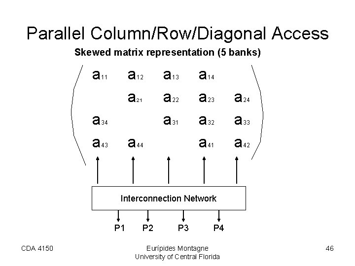 Parallel Column/Row/Diagonal Access Skewed matrix representation (5 banks) a a a 11 12 21 Parallel Column/Row/Diagonal Access Skewed matrix representation (5 banks) a a a 11 12 21
