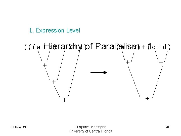1. Expression Level ( ( ( a + b ) + c ) + 1. Expression Level ( ( ( a + b ) + c ) +