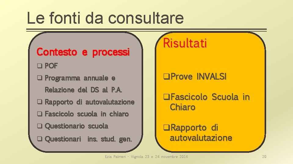 Le fonti da consultare Contesto e processi Risultati q POF q Programma annuale e