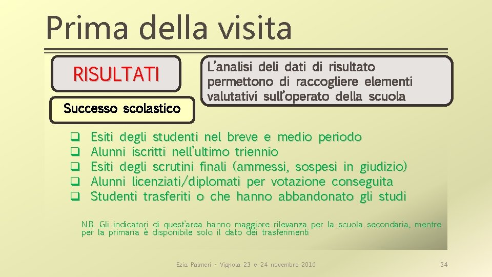 Prima della visita RISULTATI Successo scolastico q q q L’analisi deli dati di risultato