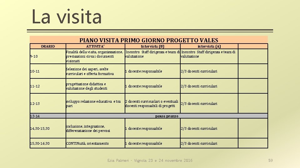 La visita PIANO VISITA PRIMO GIORNO PROGETTO VALES ORARIO 9 -10 ATTIVITA’ Intervista (B)