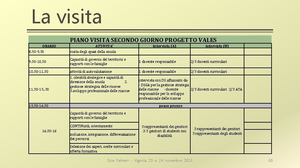 La visita PIANO VISITA SECONDO GIORNO PROGETTO VALES ORARIO ATTIVITA’ Intervista (A) intervista (B)